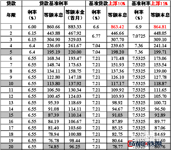 苏州公司怎么贷款_苏州建网站的公司苏州_苏州园区公积金贷款查询