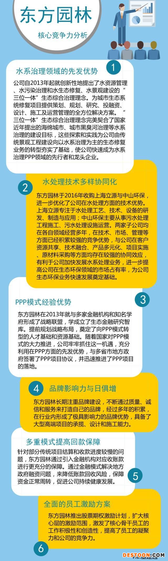 什么是国企央企的PPP时代，东方园林何以独步天下？？  第7张