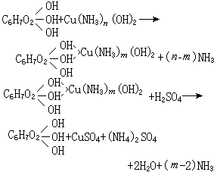 什么是铜铵纤维概述？  第2张