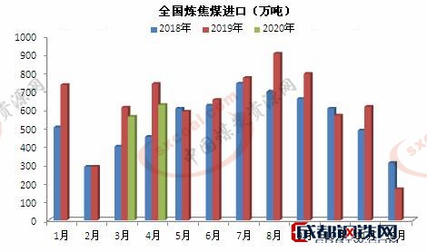 煤炭,煤炭價(jià)格,焦煤,焦炭,動(dòng)力煤,焦炭價(jià)格,無煙煤,焦煤價(jià)格