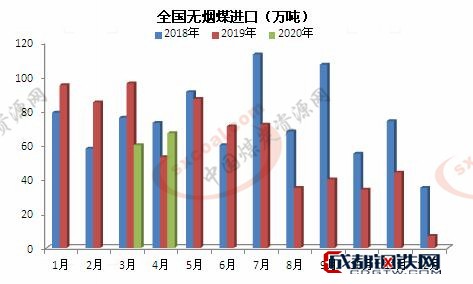 煤炭,煤炭價(jià)格,焦煤,焦炭,動(dòng)力煤,焦炭價(jià)格,無煙煤,焦煤價(jià)格